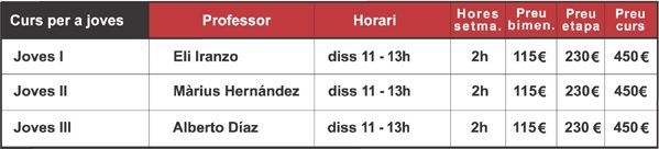 Curs per a joves dissabtes