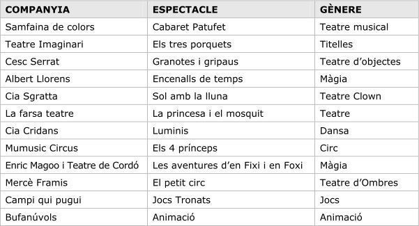 companyies_tast d'espectacles_Xarxa